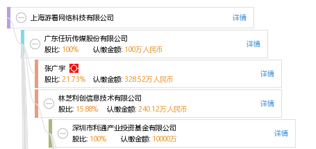 上海游看网络科技